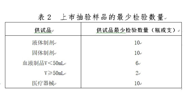 医疗器械检验最少检验数量.jpg