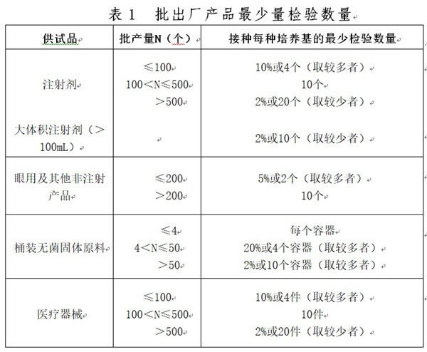 无菌检验供试品数量的选择.jpg