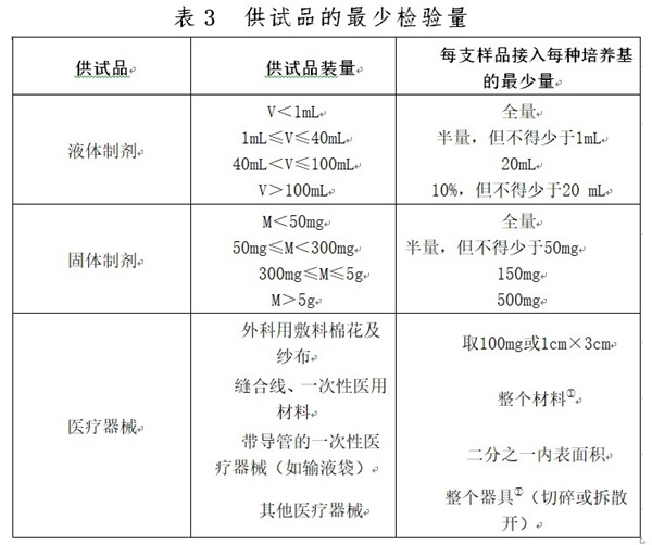 无菌检验员培训.jpg