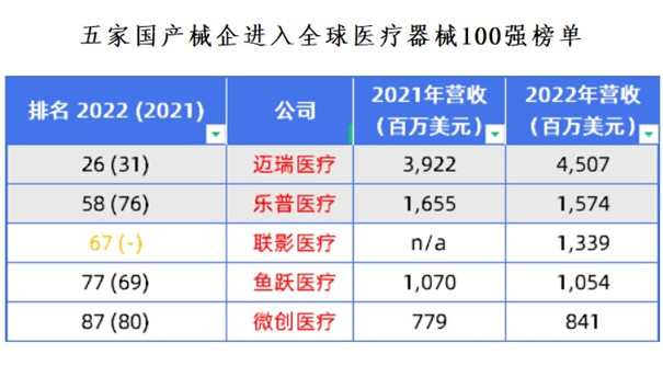 全球医疗器械100强.jpg