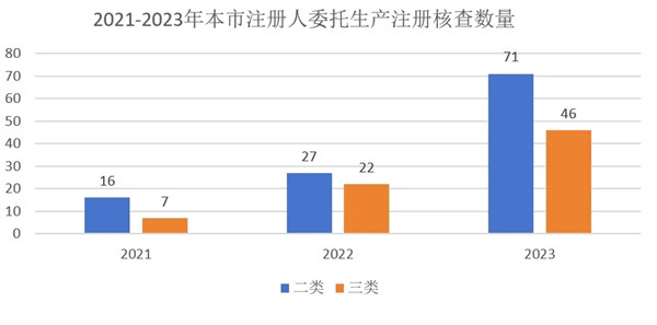 上海市医疗器械注册人.jpg