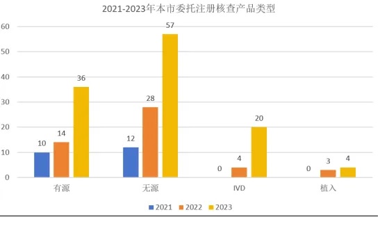 上海市医疗器械注册人委托生产.jpg