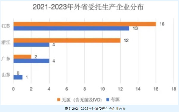 医疗器械委托生产.jpg