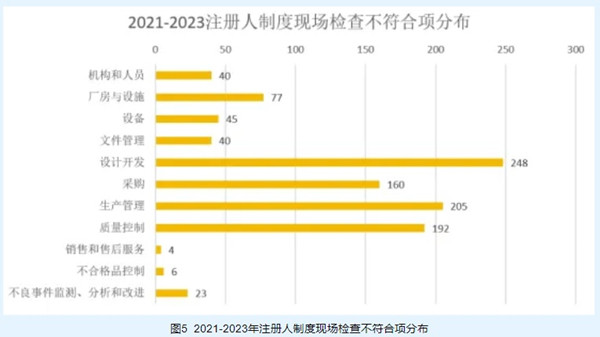 医疗器械注册人委托生产现场检查.jpg