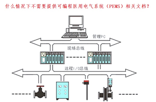 可编程医用电气系统（PEMS）文档.jpg