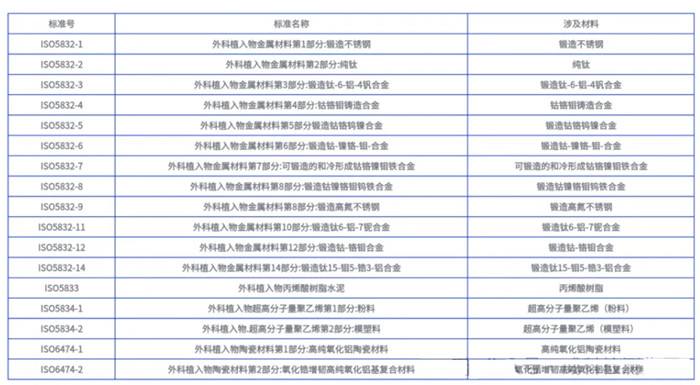 可豁免生物相容性试验的材料.jpg