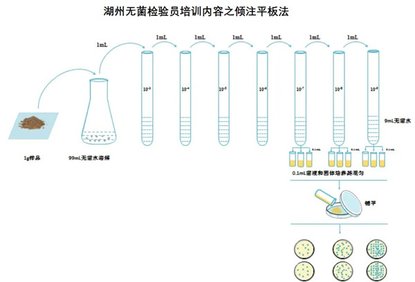 湖州无菌检验员培训.jpg