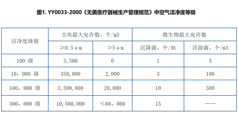 无菌医疗器械生产管理规范.jpg