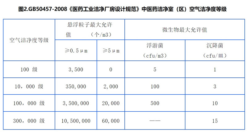 医药工业洁净厂房设计规范.jpg