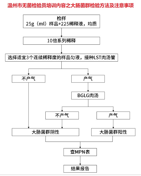 温州市无菌检验员培训.jpg