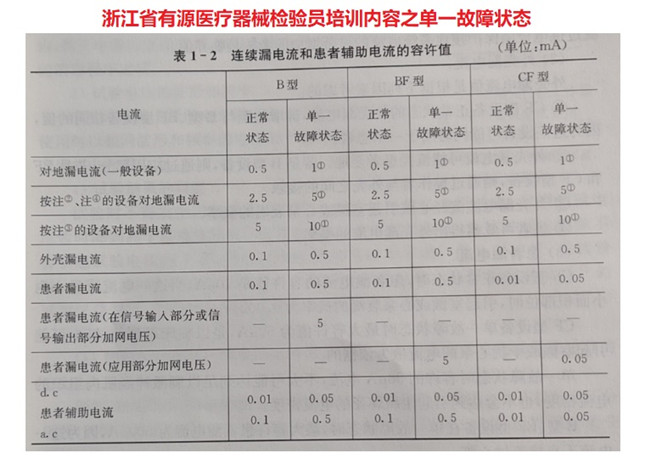 浙江省有源医疗器械检验员培训.jpg