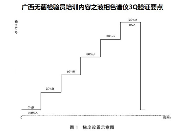 广西无菌检验员培训.jpg