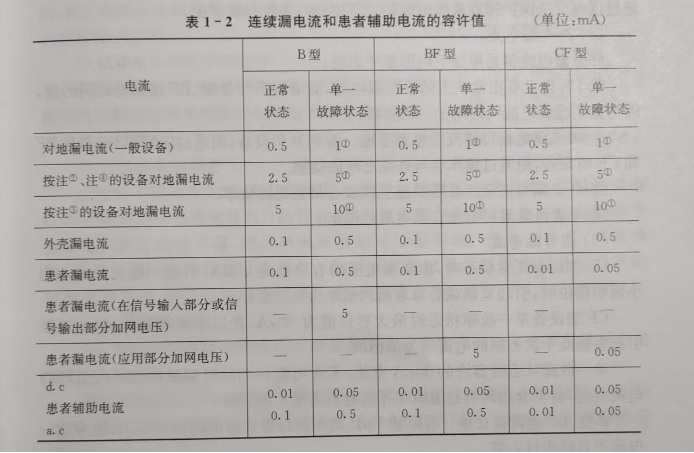 杭州市有源医疗器械检验员培训.jpg