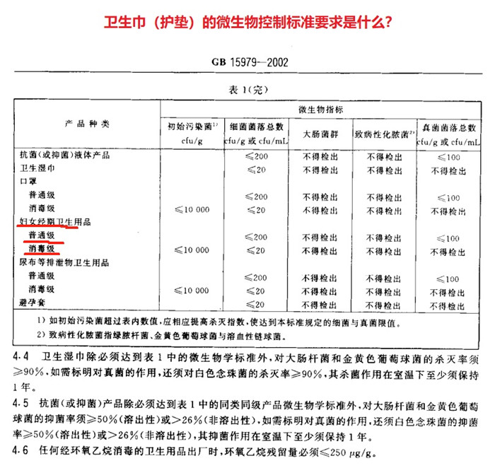 卫生巾(护垫)的微生物控制标准.jpg 卫生巾(护垫)的微生物控制标准.jpg