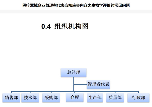 医疗器械企业管理者代表培训.jpg 医疗器械企业管理者代表培训.jpg