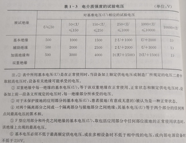 台州市有源医疗器械检验员培训.jpg 台州市有源医疗器械检验员培训.jpg