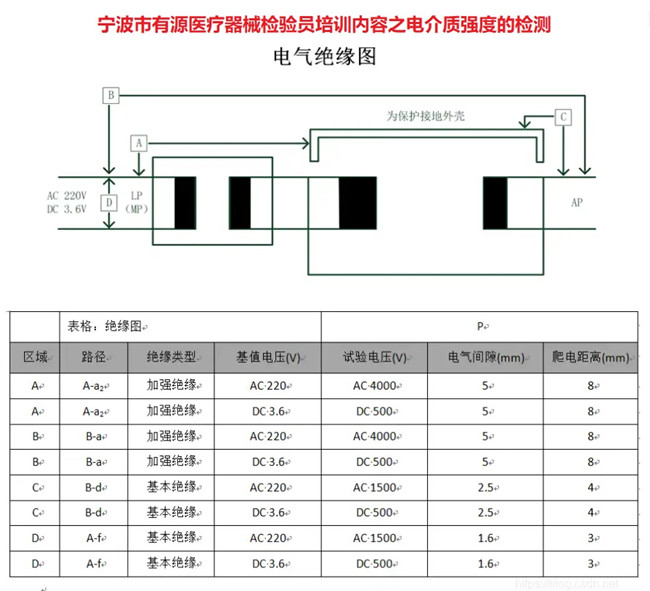 宁波市有源医疗器械检验员培训.jpg