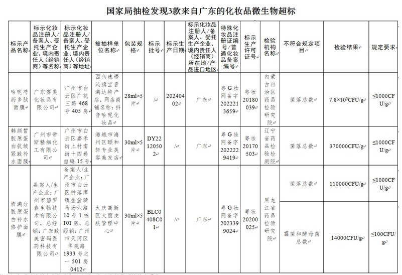 广东省无菌检验员培训.jpg