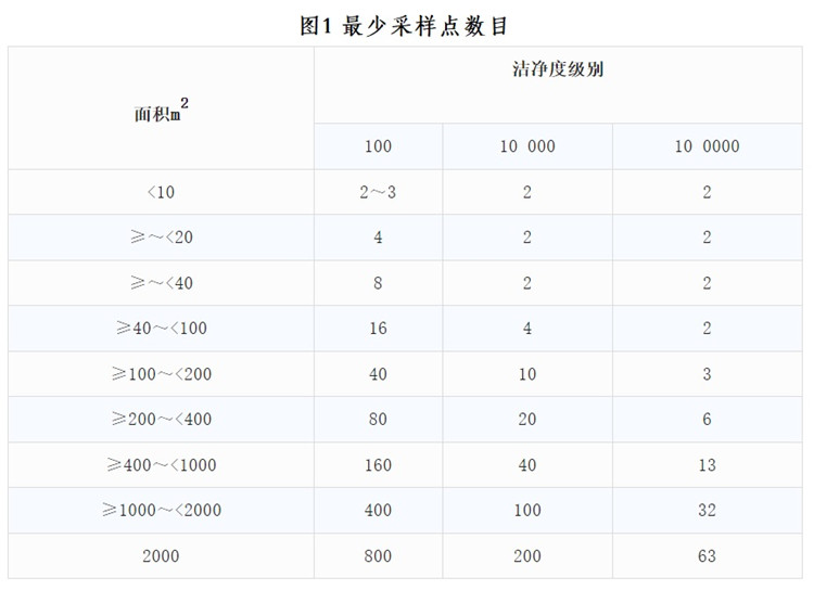 安徽省阜阳市无菌检验员培训.jpg 安徽省阜阳市无菌检验员培训.jpg
