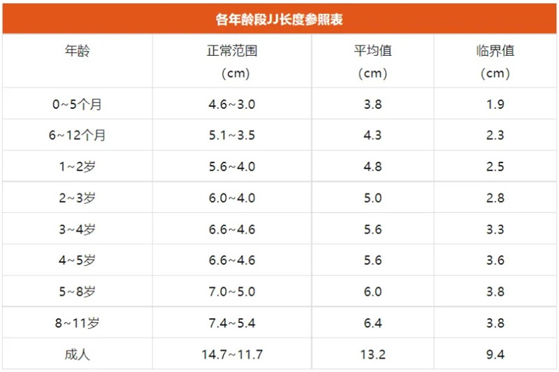 小鸡鸡长度标准.jpg 小鸡鸡长度标准.jpg