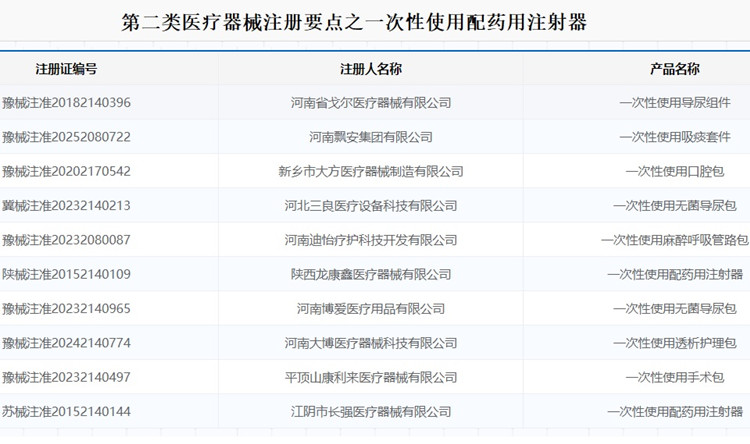 一次性使用配药用注射器.jpg