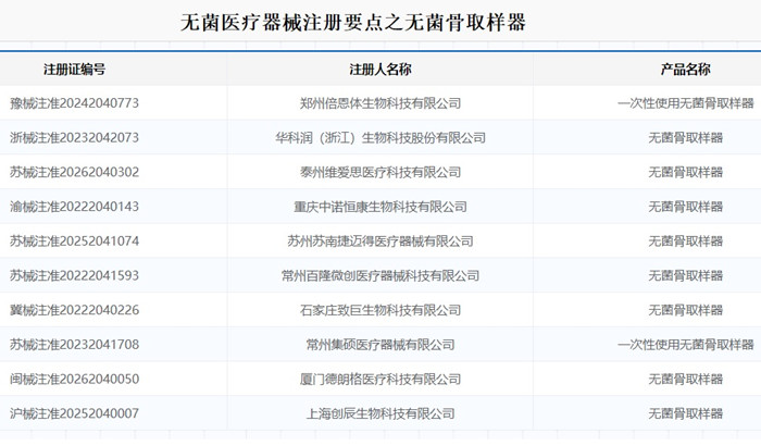 无菌骨取样器.jpg