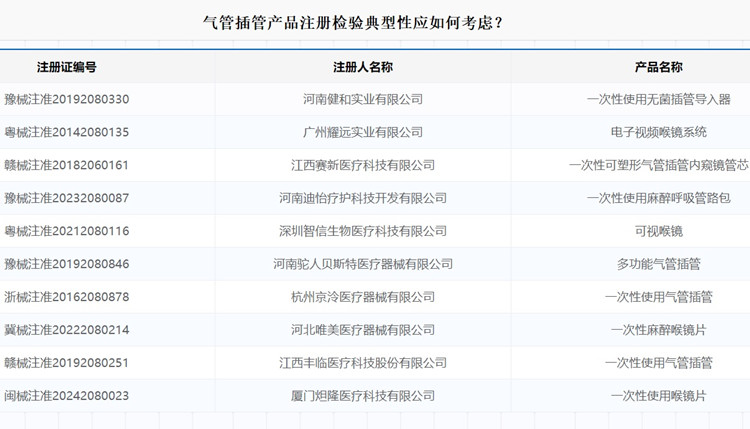 气管插管产品注册.jpg 气管插管产品注册.jpg
