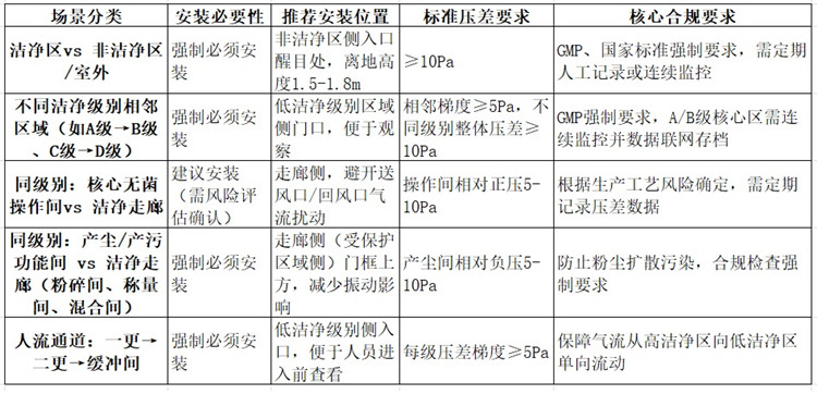 压差计安装位置.jpg