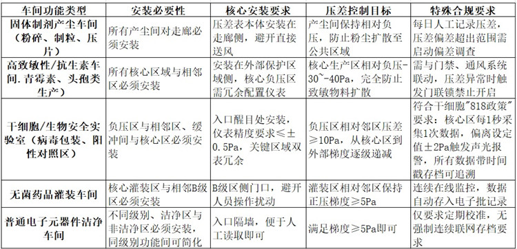 哪里必须要安装压差表.jpg