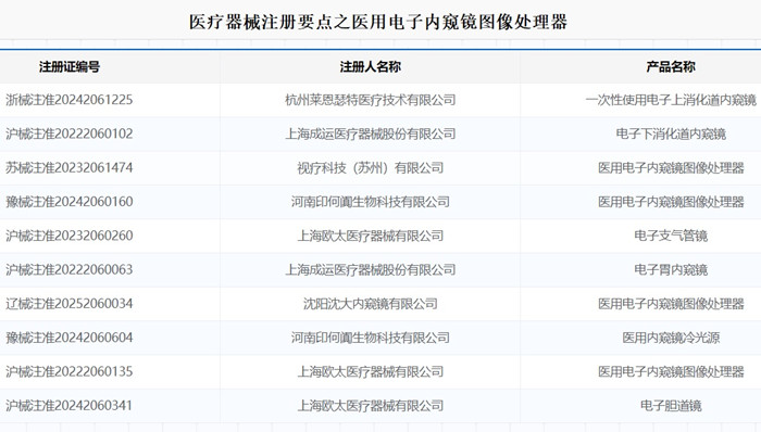 医用电子内窥镜图像处理器.jpg 医用电子内窥镜图像处理器.jpg
