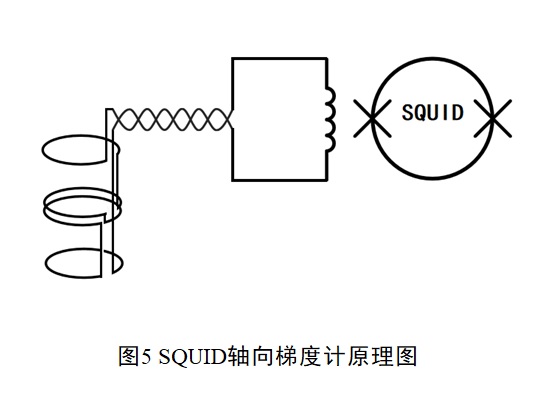 SQUID轴向梯度计.jpg SQUID轴向梯度计.jpg
