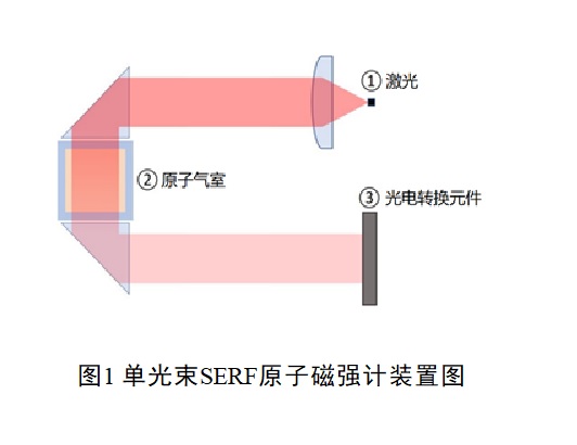 原子磁强计装置图.jpg 原子磁强计装置图.jpg