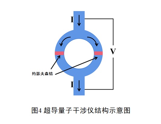 超导量子干涉仪.jpg 超导量子干涉仪.jpg