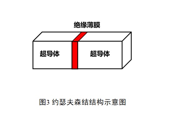 约瑟夫森结结构示意图.jpg 约瑟夫森结结构示意图.jpg