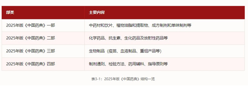 中国药典2025年版下载.jpg