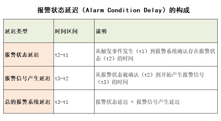 报警状态延迟.jpg