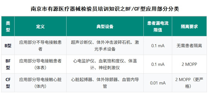 南京市有源医疗器械检验员培训.jpg