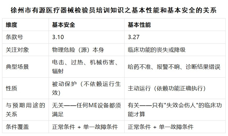 徐州市有源医疗器械检验员培训.jpg